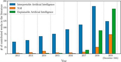 Audience-Dependent Explanations for AI-Based Risk Management Tools: A Survey